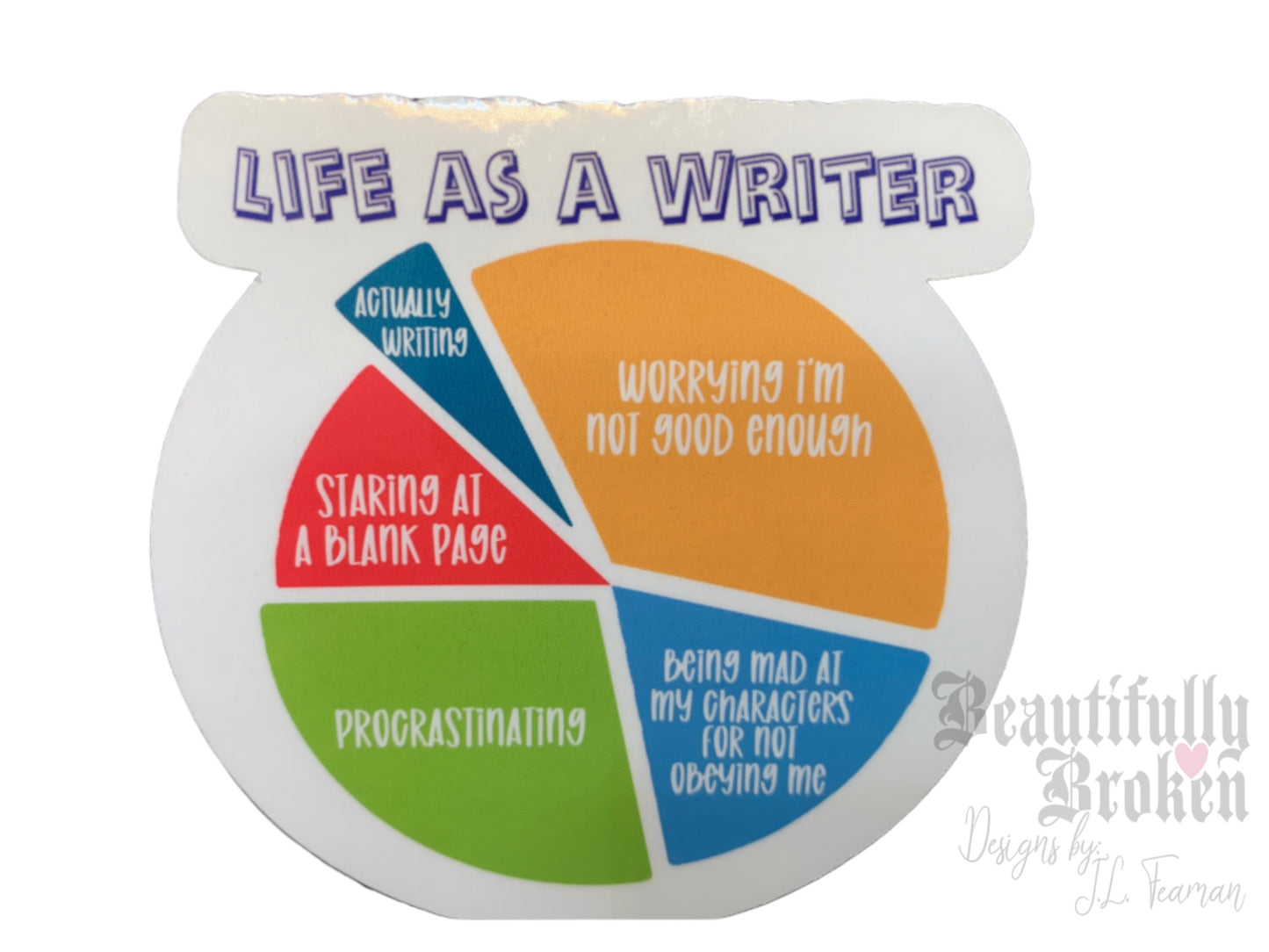 Funny Writer/Author vinyl sticker - life as a writer pie chart /how I spend my time